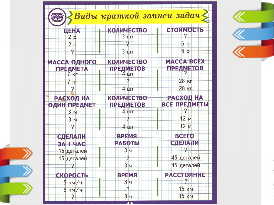 Краткая запись образцы